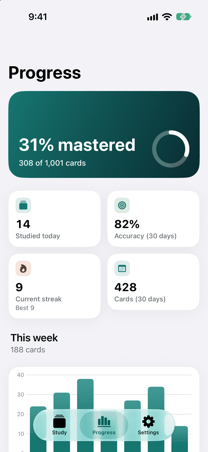MedRecall Progress tab with study activity and mastery for each deck